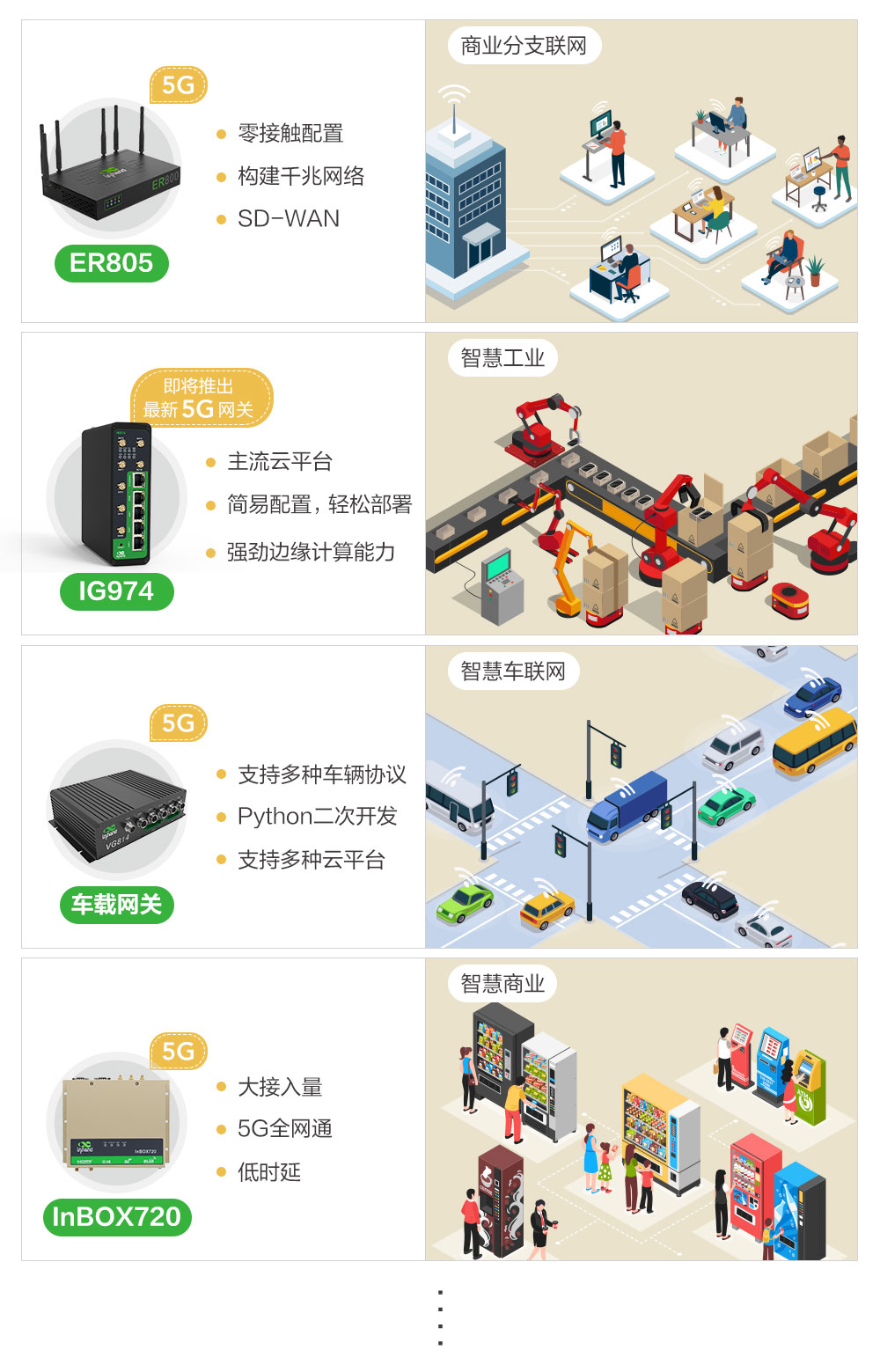 5G、4G区别在哪里- 映翰通