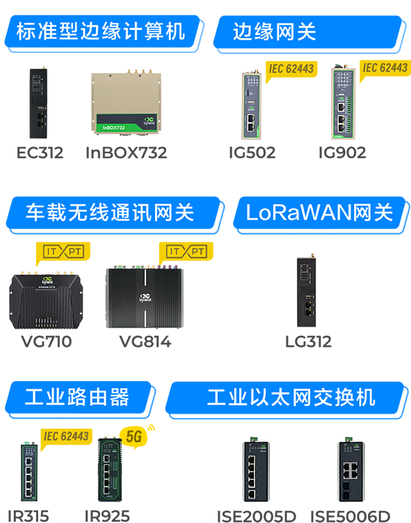 覆盖LTE CAT1至5G的工业通信产品矩阵