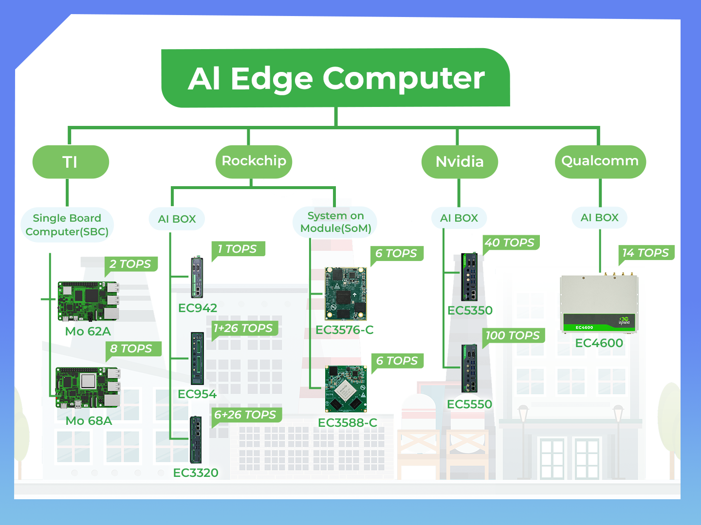 AI-Edge-computer